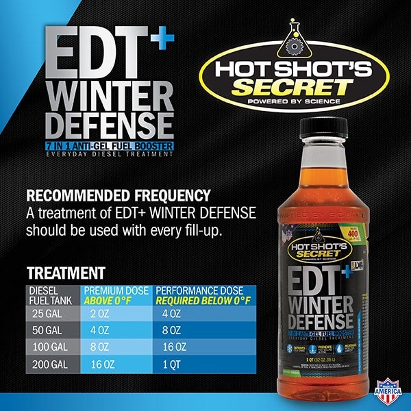 Hot Shot's Secret: EDT + Winter Defense 16oz Squeeze Bottle